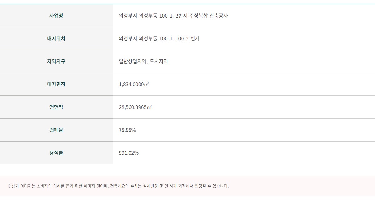 의정부역_파밀리에_2차_모델하우스_사업개요2.jpg