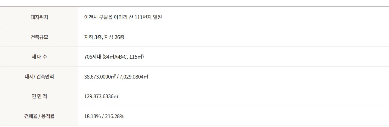 이천_부발역_에피트_2차_에디션_모델하우스_개요2.jpg
